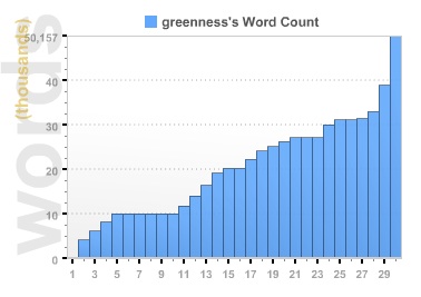 Nano Graph